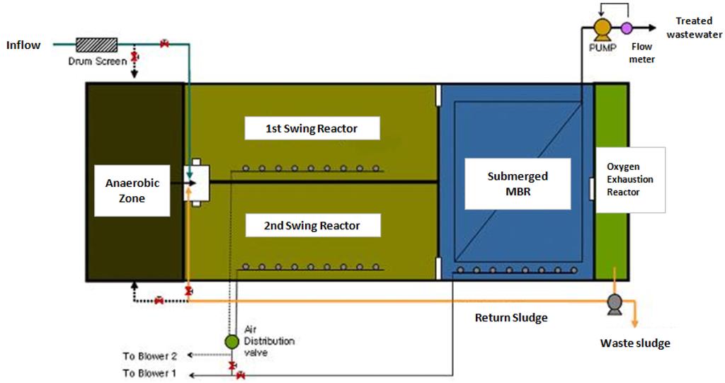 유입수부하변동에따른생물막여과시스템의운전최적화연구 103 Fig. 2. Schematic diagram of bio-reactor. Table 2.