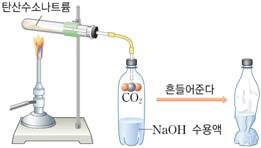 우주선로켓의추진연료과산화수소의촉매분해염소산칼륨의열분해 Thema 09 이산화탄소 1 물에약간녹아약산성 2
