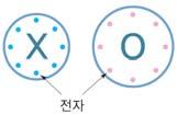 변화없음 B 금속광택이곧사라짐 매우격렬하게반응 C 변화없다. 거의변화없다. D 매우느린속도로산화 기포가약간발생 E 느리게녹슨다.