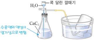 정의 삼중결합을갖는탄화수소 수소첨가 명명 ~ 인 (-yne) 일반식 1 삼중결합끊어지면서이중결합으로됨 2 삼중결합 불안정 첨가반응, 첨가중합반응 첨가반응첨가중합 브롬첨가 브롬수탈색반응물첨가에탄올이웃하는에텐분자들이첨가반응을하여고분자화합물생성 ( 에틸렌 ) ( 폴리에틸렌 ) 탐구에틸렌제법 Thema 12 구조 아세틸렌 가장간단한알킨 직선구조 분자모양 :