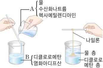 탐구나일론합성 포도당 실험 장치 환원성 (-CHO) 은거울반응, 펠링반응 녹말 반응식 1 α-포도당의축합중합 2 나선형 3 뜨거운물에녹는다. 4 환원성없다.