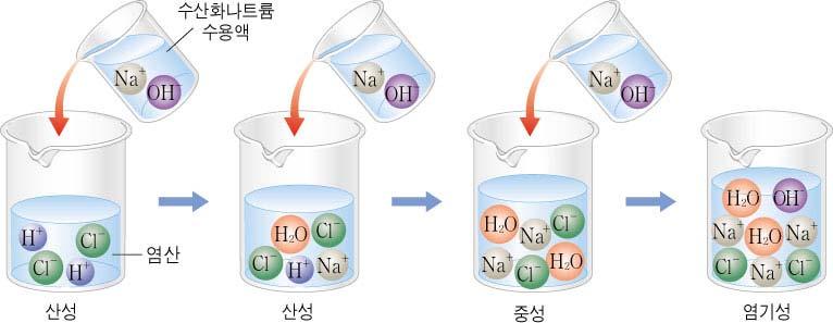 황산이온 ( ) 바륨이온 ( ) 칼슘이온 ( ) 흰색 납이온 ( ) 요오드화이온 ( ) 노랑색 황화이온 ( ) 납이온 ( ) 구리이온 ( ) 검은색 카드뮴이온 ( ) 노랑색 아연이온 ( ) 흰색