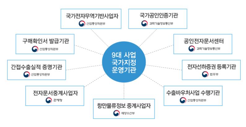 한국무역정보통신