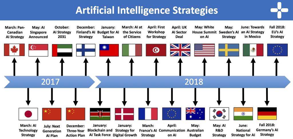 Intelligence Institute(AMII), 토론토의 Vector Institute, 몬트리올의 MILA 등이있다. 특히, 토론토대학에서개소한벡터연구소의경우연방정부가최소 4,000만 C$ 를출연하고, 온타리오주정부가 5,000만 C$, 37개사의기업및기관이 8,000만 C$ 를지원하는민 관합작투자형태로자본금을유치하기도하였다.