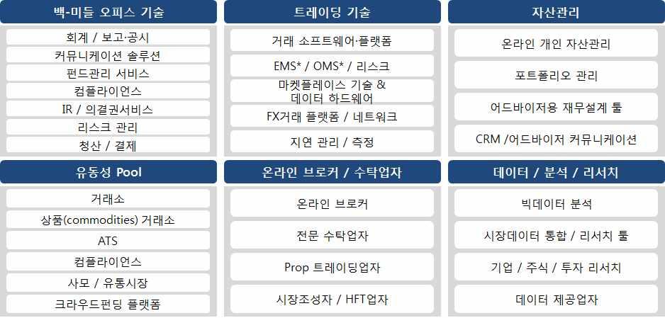 자본시장내핀테크 백미들오피스부터트레이딩