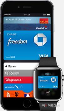 애플페이 (Apple Pay) 는지문인식센서 ' 터치ID' 와 NFC( 근거리무선통신 ) 를활용한지불결제기능이다.
