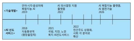 국가 [ 표 ] 국외표준화추진전략현황추진전략 - 민간주도표준화 - 경쟁국의표준이슈는통상이슈화 - EU차원의연구개발과표준화연계전략추진 - CEN, CENELEC, ETSI를활용국제표준화추진 - 국가주도의 ICT 연구개발-표준화전략추진 - 국제표준화활동주도권확보를위한돌파구모색 - 최근 10년간 ISO, IEC 등국제표준화활동두각 -