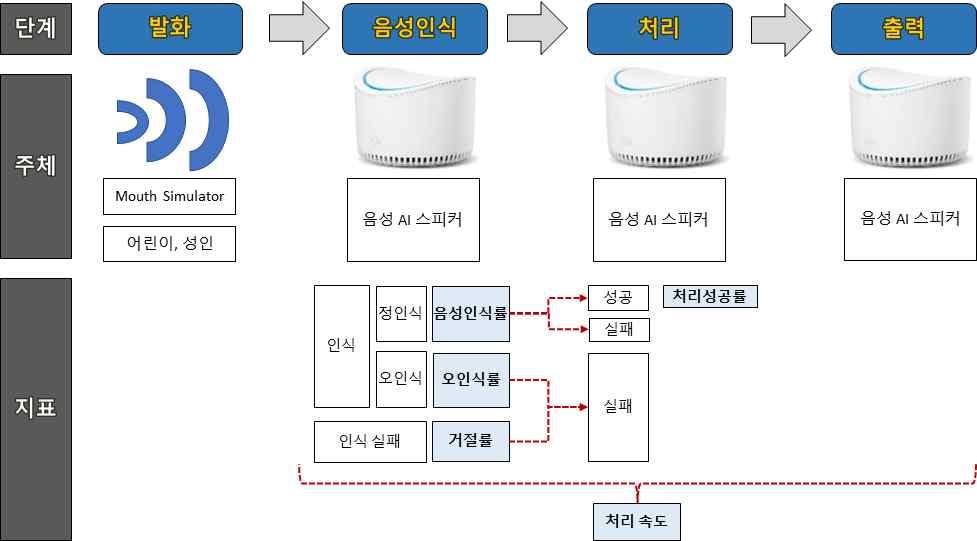 9 제정 지능정보기술개발의방향성점검및기술확산 포럼 포럼운영위원회표준제정 2017.