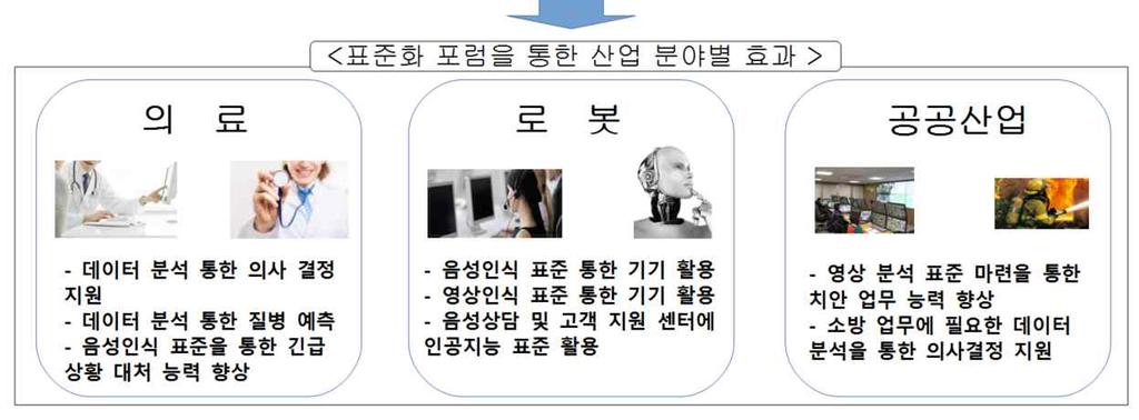 제 5 장결론제 1 절결론 o 지능정보기술은미래제조업의발전및생산성과품질향상에중요한영향을미칠것으로예상 - 지능정보기술적용을통해스마트공장에서생산과정을통제하는등제조업전반에파급효과를가져올것임 - 제조업지능화로인해제품의품질과생산성이향상되고, 동시에가격은낮아짐으로써양적측면에서삶의질을향상 o 지능형서비스제공으로새로운부가가치를창출할수있으며 SW