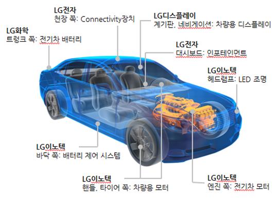 그림 30. LG NAV 할인율추이 (%) 70 60 50 40 30 20 10 0 06 07 08 09 10 11 12 13 14 15 그림 31. LG P/E 밴드차트 ( 조원 ) 25 20 15 10 5 0 03 04 05 06 07 08 09 10 11 12 13 14 15F 14.0x 12.0x 10.0x 8.0x 6.0x 그림 32.