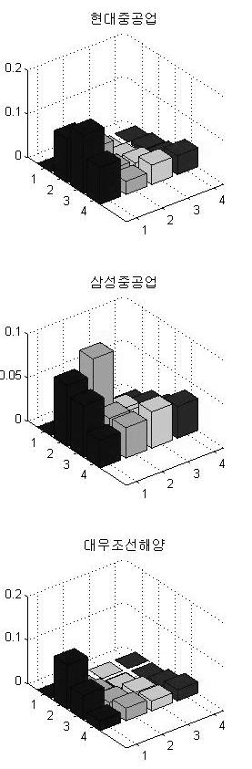 조선 [1] 투입계수표 (