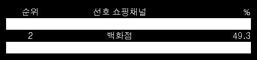 구조적성장 : 바이오헬스케어 모바일플랫폼 차이나인바운드 올해기관매수세유입상위종목과수익률상위종목의특징을분석해보면구조적성장주들의주가상승률이두드러지는현상을볼수있다. 이는국내및글로벌경기가구조적인저성장국면에진입하면서성장섹터가희귀해졌고이로인해성장이나오는섹터나자산은프리미엄밸류를부여받으며나타나는현상이라할수있다.