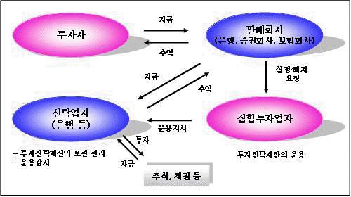 제 4 부. 집합투자기구관련회사에관한사항 1. 집합투자업자에관한사항 가. 회사개요 회사명 주소및연락처 삼성자산운용주식회사 서울특별시서초구서초대로 74 길 11 삼성자산운용 (16~18 층 ) ( 연락처 : 080-377-4777, http://www.samsungfund.com) 1998.09 삼성생명투신운용설립 ( 납입자본금 300억원 ) 1999.