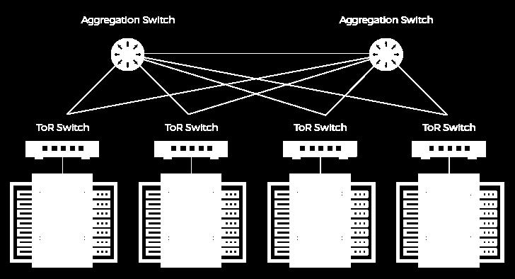 서비스구성 Data Center Solution - 22 - 모바일시대를맞이하여데이터센터를통해이루어지는서비스가지속적으로확장되고있습니다.