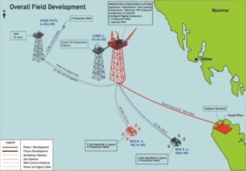 2010) - Installation of gas production & processing platform, pipeline & onshore terminal ($1.4 bil. from Daewoo International Corp.