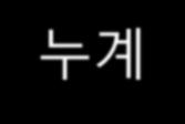 2013 성장금액성장률 (%) 매출 영업이익 법인세차감전순이익 반기순이익 분기 102,588 92,384