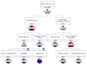 Failure Reporting, Analysis and Corrective Action System 수명데이터, 필드데이터, 열화데이터가속수명시험데이터