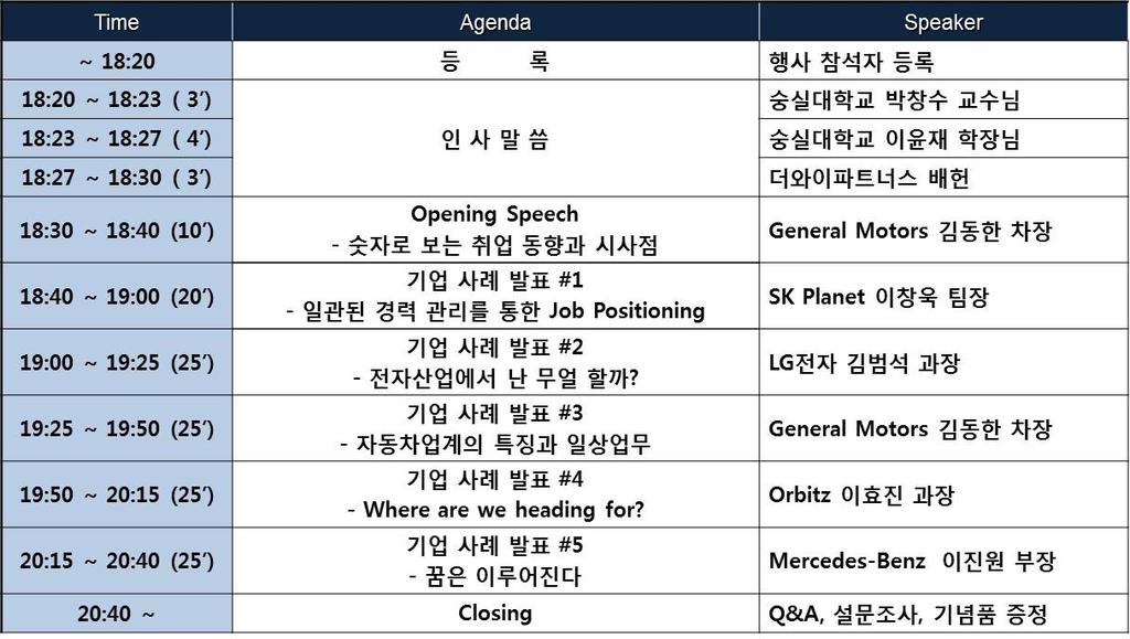 Reference. JOB Workshop JOB Workshop Session 1. 산업 / 기업 / 직무소개특강 Session 2.