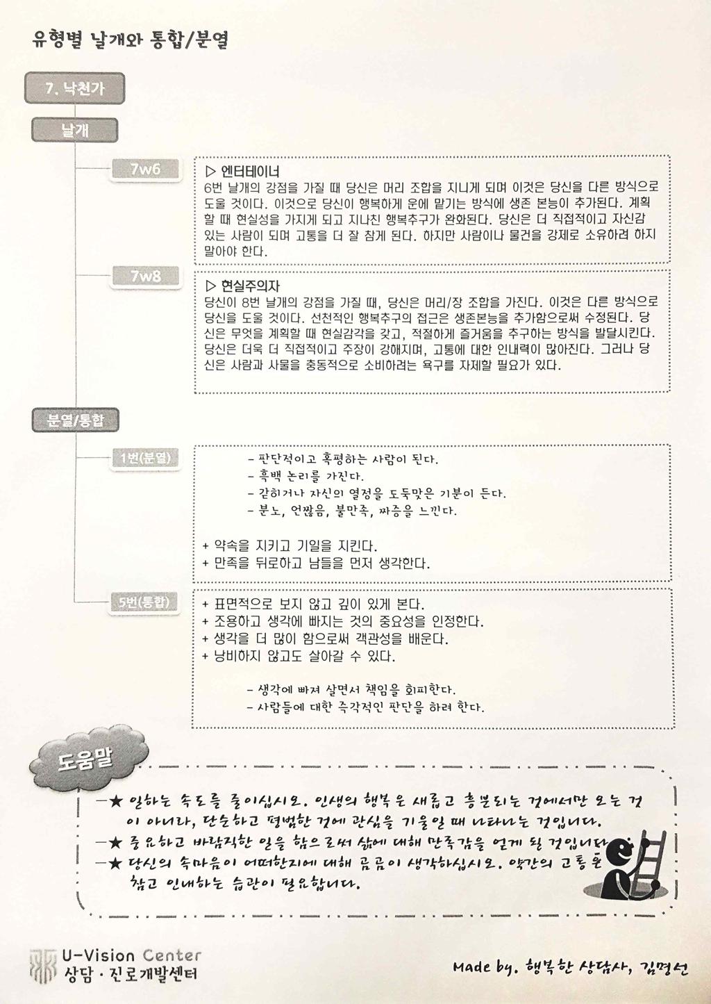 [붙임 3] 애니어그램 (성격유형 검사)] [붙임 졸업증명서]