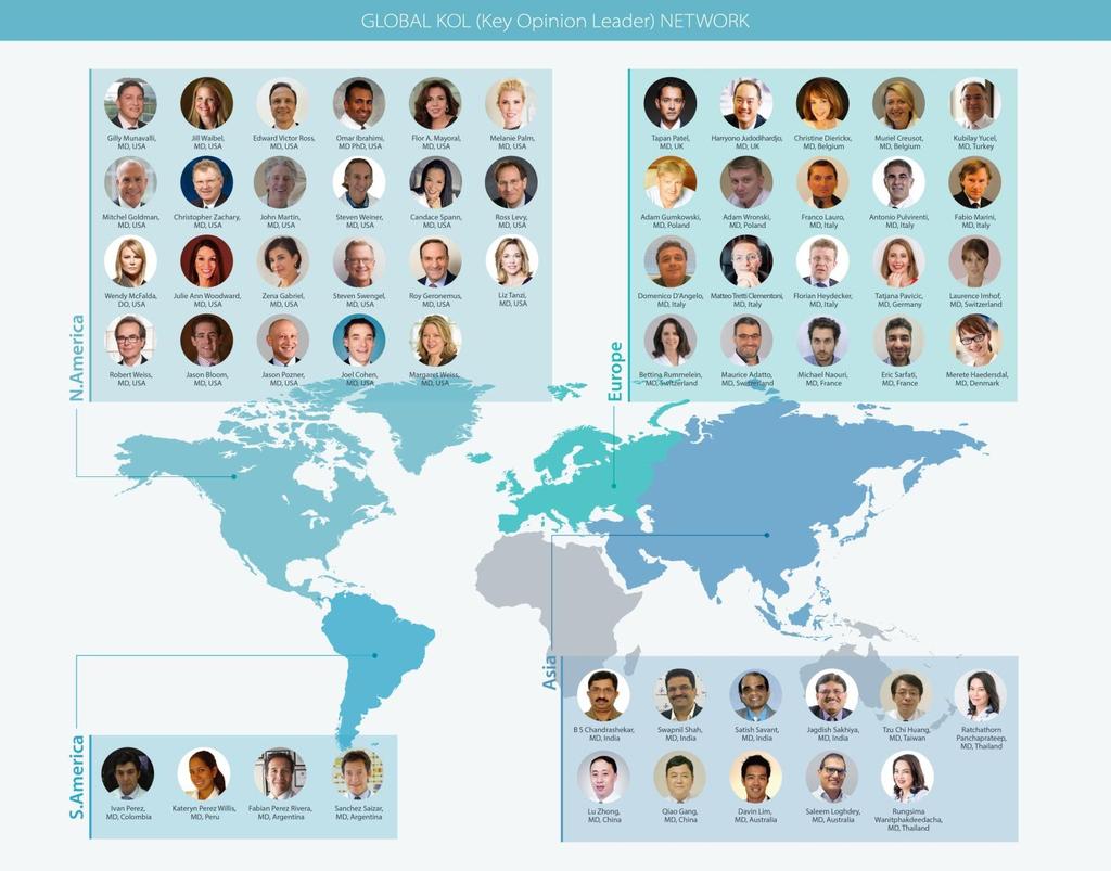 13 글로벌네트워크 (Key Opinion Leaders) 230 + CLINICAL