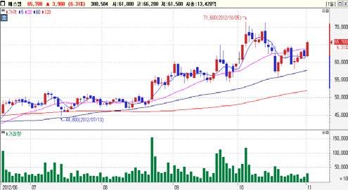 외국인동시순매수 Top-Pick 한국전력 (A1576)