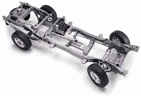 예 ) Modular Design Dana s Rolling Chassis v v Volvo 의 P1 Platform S40 세단 V50 왜곤 C70 컨버터블 C30 컴팩트 Chrysler 의 LX Platform