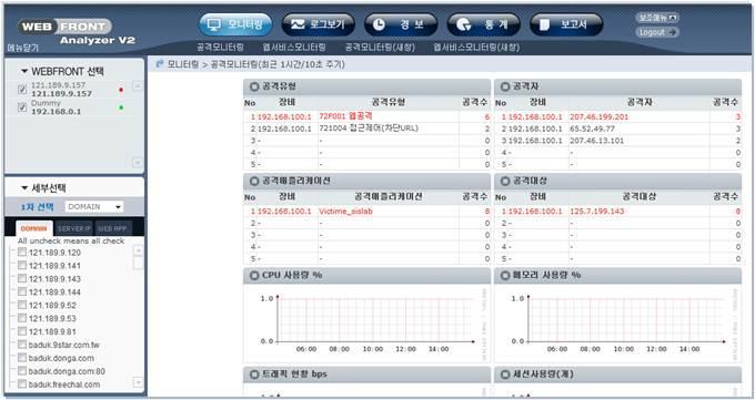 Dashboard 시청각경보기능 이메일경보기능 효율적분석가능