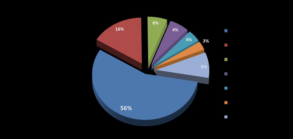 보안취약점과웹 전체해킹의 75% 가어플리케이션영역에서발생 (Gartner) 사이트의 90% 가보안이슈내포 (IBM-Appscan, Acunetix) 취약점의 78% 가웹어플리케이션취약점 (Symantec) S/W는평균적