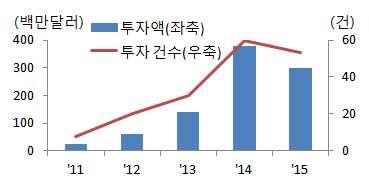 4), 증권법연구 (2013) 등을참고해산업은행작성 3.