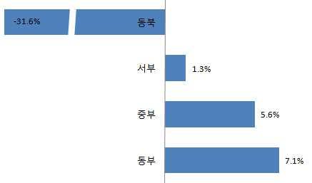 China Focus 중국민간투자둔화원인분석 장링 ( 중국경제연구소, zhangling_jaylin@sina.com) 16년 1~7월중국민간투자누적증가율은전년대비 2.