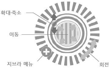 Ⅳ. New Trendy ICT 의교육적활용방안 2 오브젝트 Object 조정및배치하기 a.