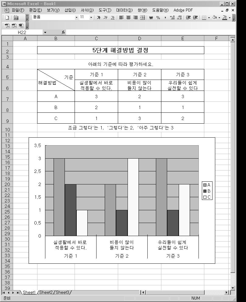 Ⅳ. New Trendy ICT 의교육적활용방안 [ 그림 Ⅳ-6] 스프레드시트를활용한 MI 3) 육색모자사고 (Six Thinking Hats) 모자의색이상징하는의미를모자사용시에상기시켜사고기법사용의이해를도울수있으며, 사용한모자의색깔을시각적으로제시하여아이디어생성을위한사고의관점에서균형있는접근을할수있도록유도할수있다. 각각의색깔이상징하는사고의방식은다음과같다.