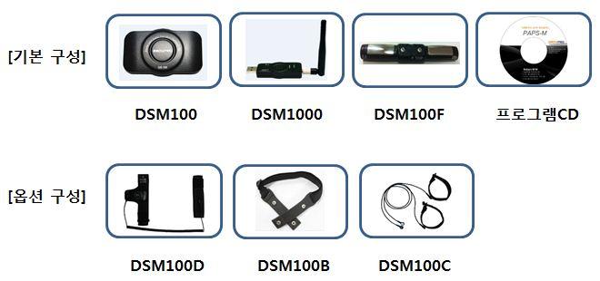 2. 제품구성 수량 제품코드 제품명 5 인용 10 인용 15 인용 20 인용 용도및설명 DSM100 무선심박송신기 5 10 15 20 지그비통신 ECG 기반의심박측정 기본구성 멀티무선다수의생체신호를수신하는 DSM1000 1 1 1 1 심박수신기멀티지그비수신기 DSM100F 손바닥파지 F 형 5 10 15 20 바 (Bar) 형측정센서 PAPS-M