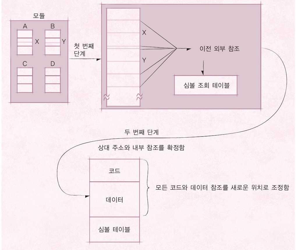 08_ 컴파일링, 링킹, 로딩 o