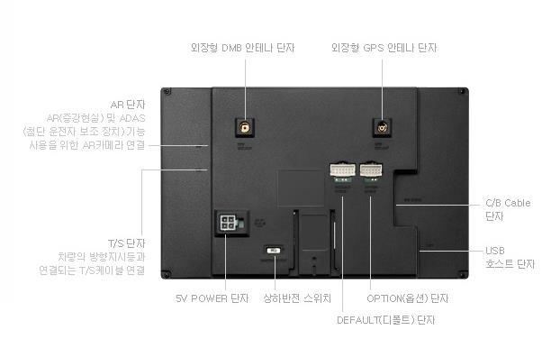 AR전용카메라옵션선택 단말기재부팅 부팅 아이나비지도뷰 AR선택 AR설정선택 높이값입력 카메라중심점설정 ADAS 기능설정 3가지항목체크선택 설정완료 AR 카메라방향 단말기방향 [ 트립컴퓨터필름 ( 플렉시블 )