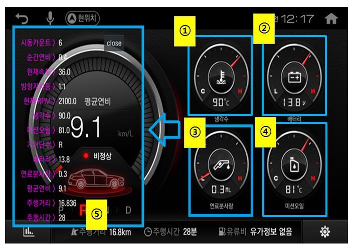 (2) 올바른예시 [ 복구시스템유형 ] (1) 기본복구시스템 ( 안드로이드리커버리 ) 내부시스템데이터및사용자데이터초기화가필요할경우 [