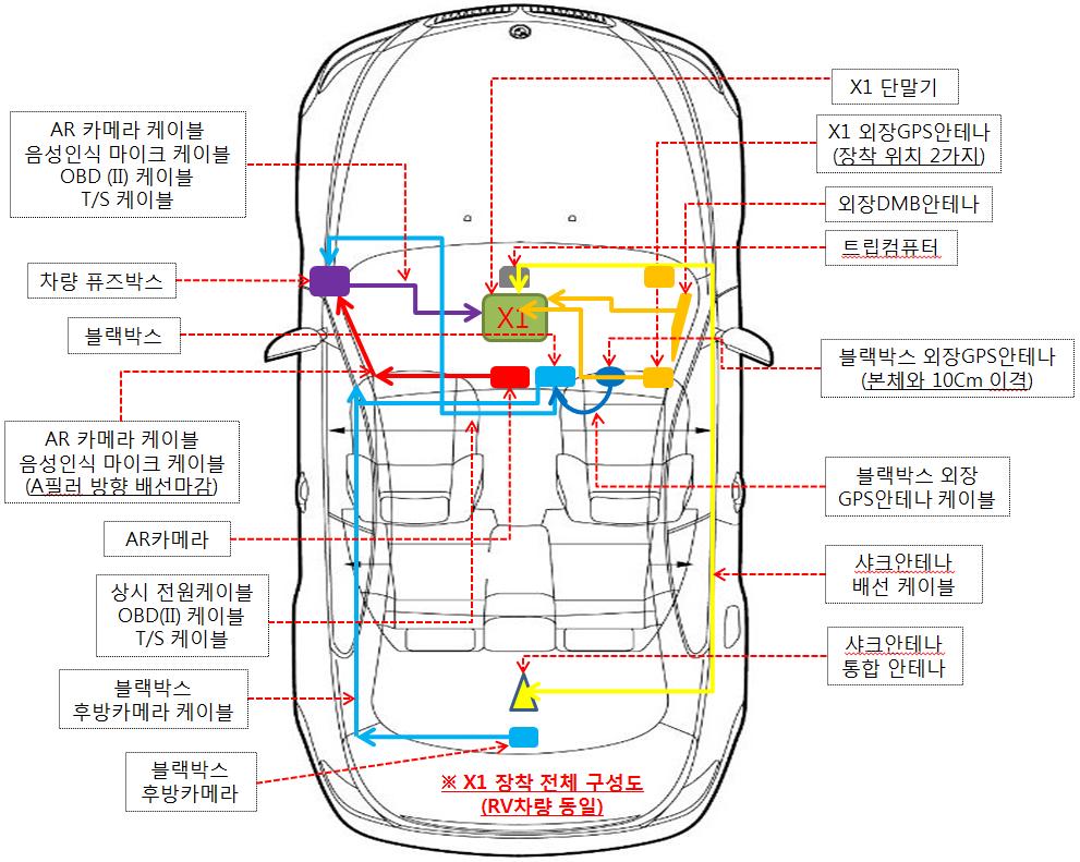 X1 전체구성도 [ 아이나비 X1