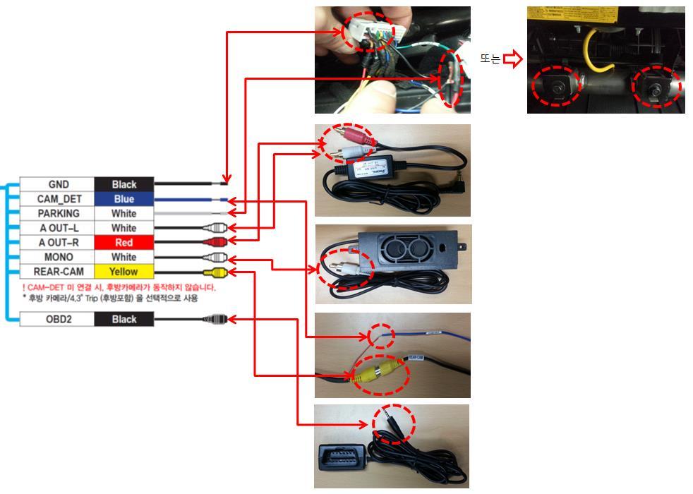 케이블이란단말기에서후방카메라동작을전압으로감 지하여화면을전환시켜주는단자 DEFAULT( 디폴트 ) 케이블 (14P) (3) A OUTL, A OUTL 단자는 AUX