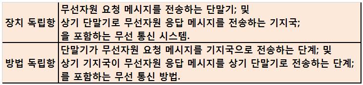 표준특허명세서작성시유의사항