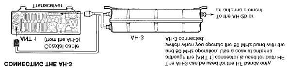 2. AH - 3 HF [ANT - 1]