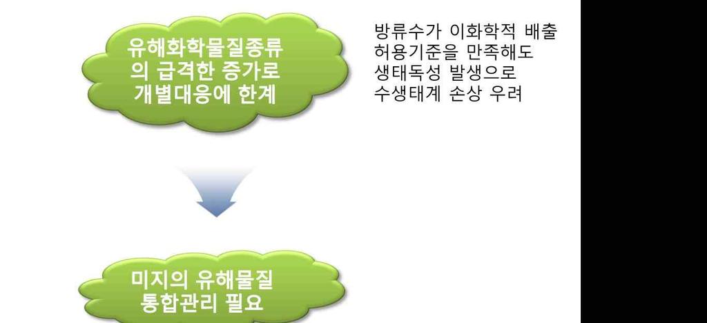 수질및수생태계보전에관한법률