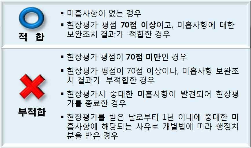 치가제대로이행되지않는경우부적합으로판정될수있다.