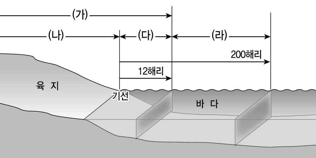 2014 년도 07 월고등학교졸업학력검정고시모의고사 제 4 교시사회세종검정고시학원 ( 864-6464, 507-0002) 수험번호 ( ) 담당 : 김영준성명 ( ) 6. 다음그림과같은지형에서주로하는산업은무엇인가? 1.