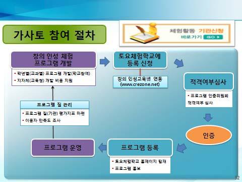 일수업과바람직한교육과정운영 (2011.11.21.