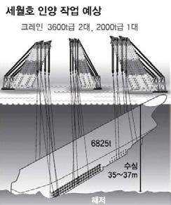 당시대통령은해양경찰청, 국가정보원, 소방방재청등의보고를실시간으로받는자리에앉아있었습니다.