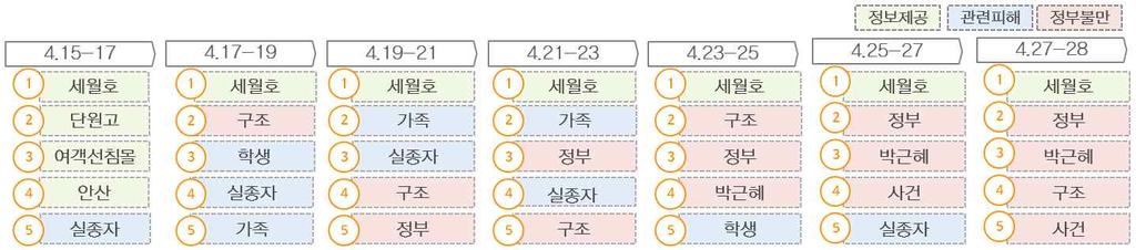 과연누가누구를처벌?