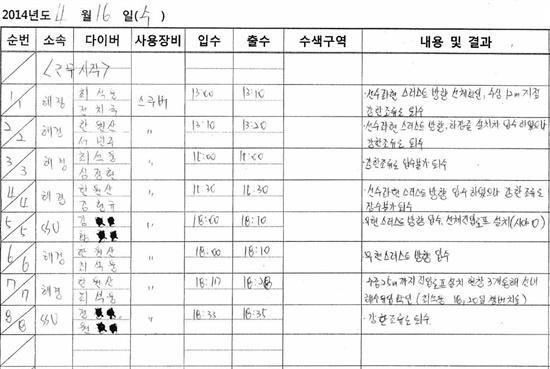 직접지시를받는등참사당일청와대의움직임과관련된많은정보를가지고있어검찰의 수사가타협적으로이루어졌을가능성도제기하고있다. 따라서이부분에대해서다시한 번면밀히짚어보아야할것이다. 2. 해경의진상은폐시도 2.1. 첫날투입된잠수사의수를과장했는지 세월호가물속에잠긴상황에서해경은 121 대의헬기와 69 척의함정과 500 명의잠수사들을 동원했다고발표했다.