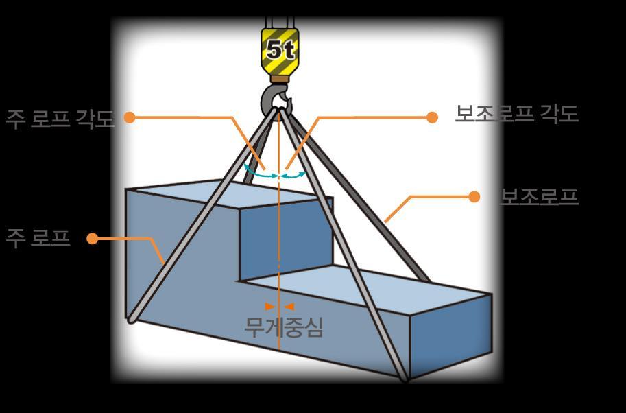 작업방법선정 >