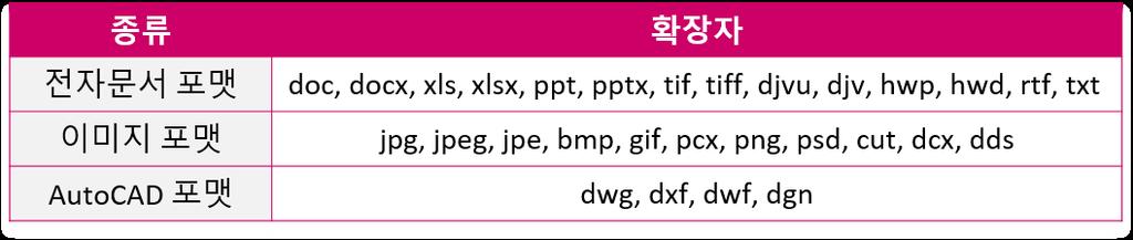 ( 텍스트, 이미지등 ) 복사허용 주석허용 : 주석변경및추가허용 문서어셈블리허용 : 문서에페이지추가, 삭제,