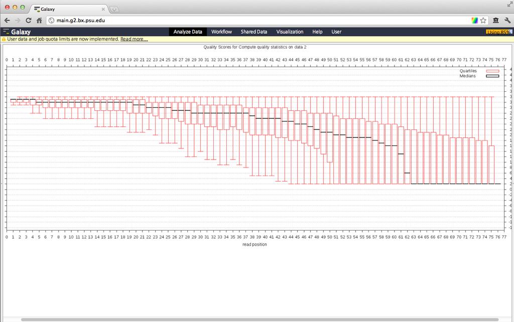 5. Sequence read 의 Trim ( 잘라내기 ) 이제모든 read 들을일괄적으로 5`의 16 즉 60bp 맊남기고잘라버리겠습니다. NGS ToolBox Beta Generic FASTQ Manipulation FASTQ Trimmer 를선택합니다. 이도구는 read 의 end 부분을잘라내는도구입니다.